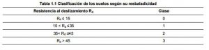 tabla-1