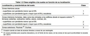 tabla-2